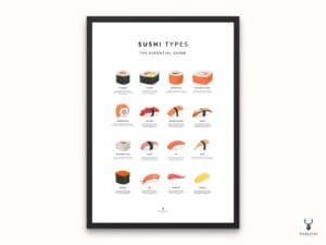 Sushi Guide Poster - Light Edition