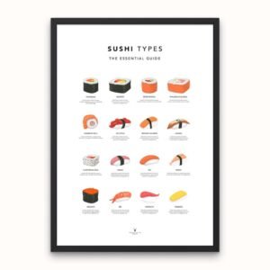 Sushi Guide Poster