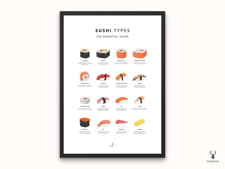 Sushi Guide Poster