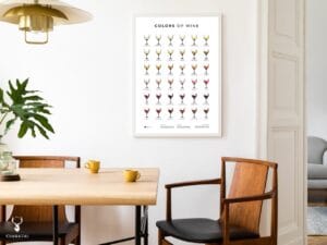 Wine Color Guide Poster - Light Edition - Image 2