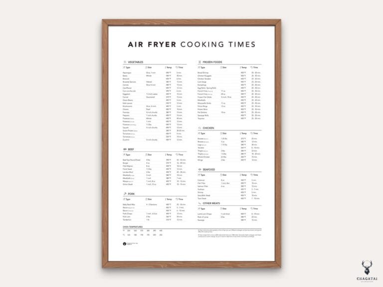 Air Fryer Cooking Times Cheat Sheet
