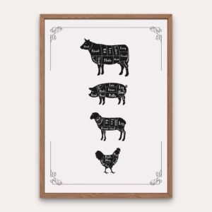 Black-and-white Butcher Guide poster showing beef, pork, lamb, and chicken cuts; a printable meat cuts chart for kitchens and BBQ lovers.
