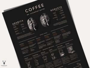 Coffee Brew Methods Poster - Dark Edition - Image 7