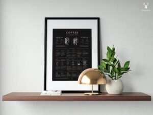 Coffee Brew Methods Poster - Dark Edition - Image 3