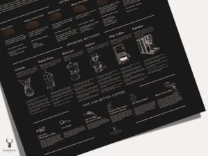 Coffee Brew Methods Poster - Dark Edition - Image 6