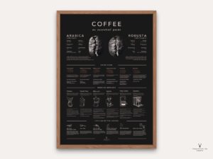 Coffee Brew Methods Poster - Dark Edition