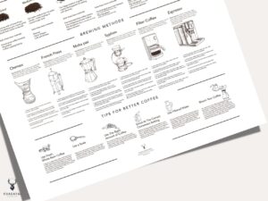 Coffee Brew Methods Poster - Light Edition - Image 3