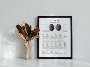 Coffee Brew Methods Poster - Light Edition - Image 7