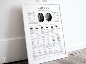 Coffee Brew Methods Poster - Light Edition - Image 6