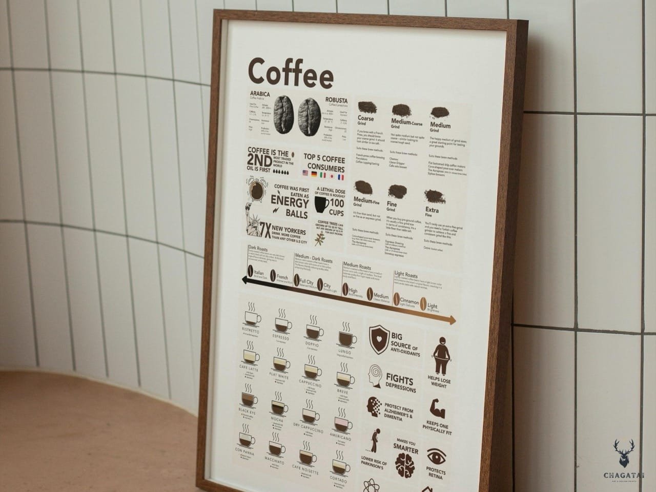 Coffee Brewing Guide Wall Art with barista training chart and coffee lover gift print showing methods and roasting types.