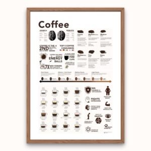 Coffee Knowledge Poster showing Arabica vs Robusta beans with detailed coffee infographic wall art for baristas and home brewers.