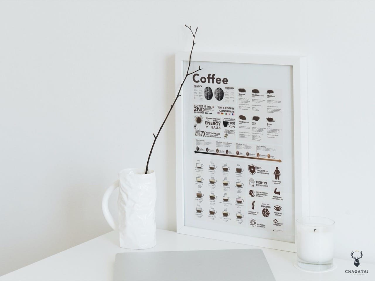 Coffee Making Wall Décor poster featuring brewing methods, grind sizes, and coffee infographic chart for coffee lovers.