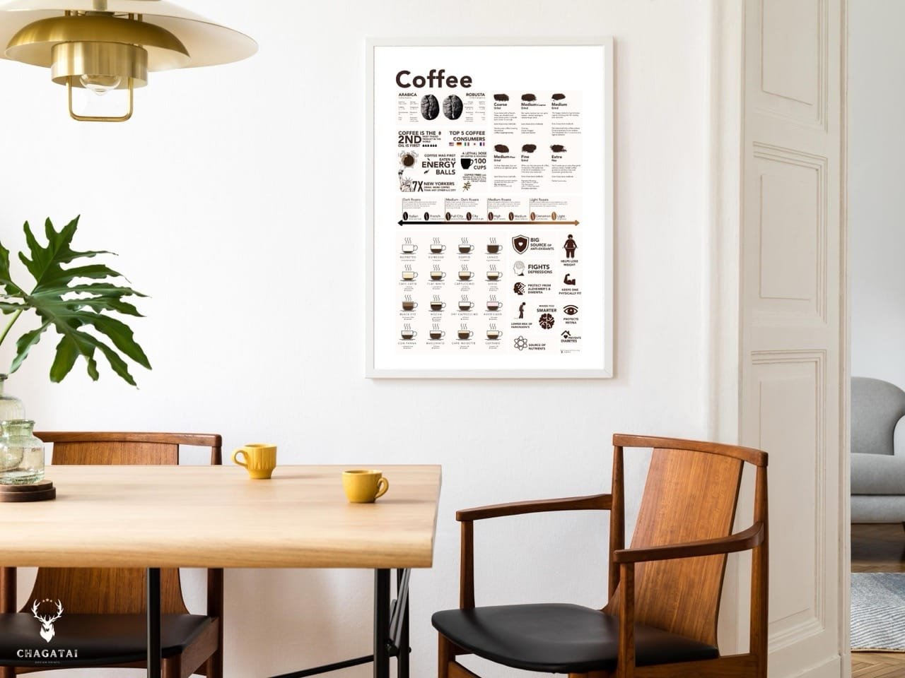 Coffee Lover Gift Wall Print with brewing chart, grind size infographic, and Arabica vs Robusta coffee guide.