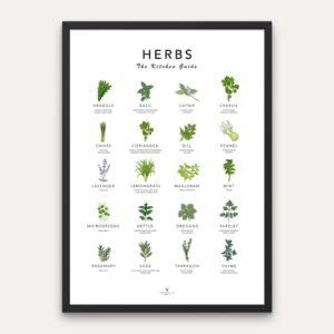 Herbs guide kitchen wall decor with herbs chart poster