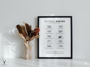 Butcher Knives Guide Decor - Light Edition - Image 3