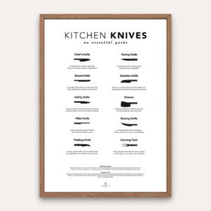 Essential kitchen knives guide poster showing chef’s knife, bread knife, paring knife, santoku knife, and more with labeled illustrations.