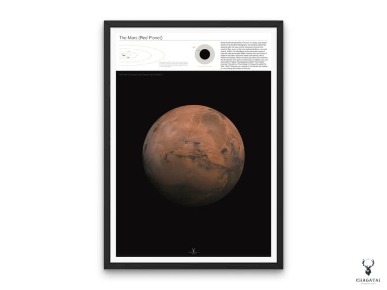 Educational Mars Poster showing labeled Red Planet details, NASA-style space education graphic designed for classroom wall decor and STEM learning.