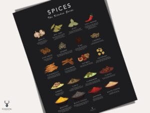 Spices Guide Cook Cheat Paper - Dark Edition - Image 3