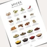 Printable spice kitchen guide poster for modern kitchen decor