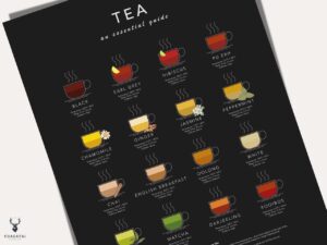 Tea & Herbal Tea Guide Poster - Dark Edition - Image 6