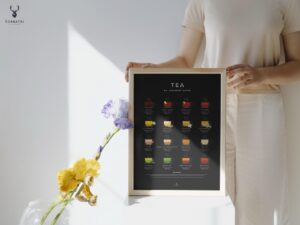 Tea & Herbal Tea Guide Poster - Dark Edition - Image 4