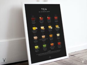 Tea & Herbal Tea Guide Poster - Dark Edition - Image 3