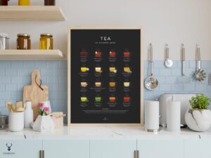 Tea & Herbal Tea Guide Poster - Dark Edition - Image 2