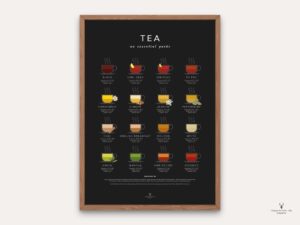 Tea & Herbal Tea Guide Poster - Dark Edition