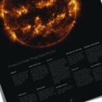 Sun Diagram Poster mapping solar layers and dynamic features like flares, prominences, and solar wind streams, created for visual learners and science fair exhibits.