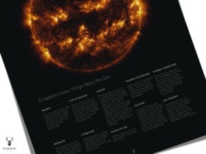 The Sun Education Poster - Image 2