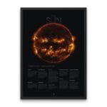 Educational Sun Poster featuring a high-resolution solar image and labeled facts for STEM classrooms, homeschool science walls, and astronomy lovers seeking a clear learning chart.