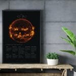 Space Science wall art designed as an Educational Sun infographic with labeled layers—core, radiative zone, convective zone, photosphere, chromosphere, and corona—for everyday classroom use.