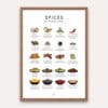 Spices Guide Cook Cheat Paper - Light Edition