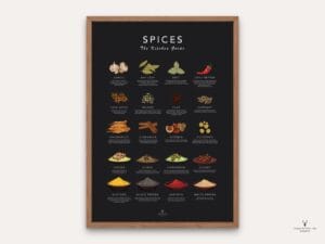 Spices Guide Cook Cheat Paper - Dark Edition