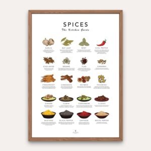 Spice Guide kitchen wall decor poster with spice chart