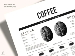 Coffee brewing guide poster showing espresso machine preparation steps, grind size, and tips.