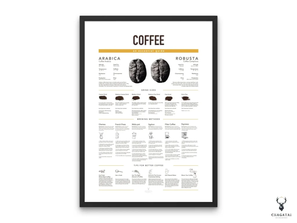 Coffee Brew Guide Poster with brewing chart and grind size infographic.
