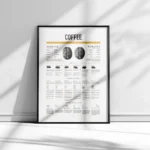 Barista coffee brewing training poster with brew guide.