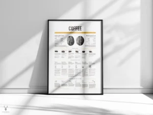 Barista coffee brewing training poster with brew guide.