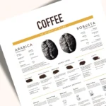 Coffee grind size chart infographic for brewing coffee.