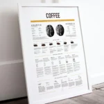 Coffee lovers gift brewing guide wall art print.