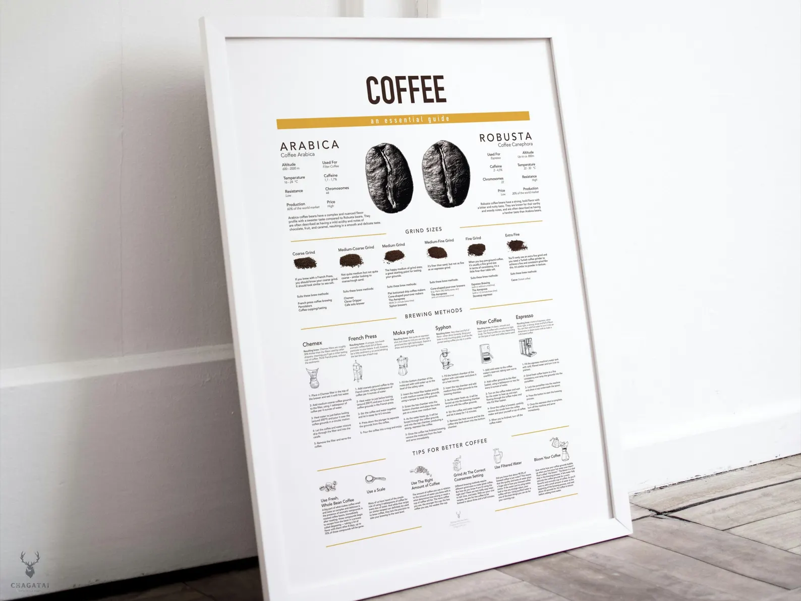 Coffee lovers gift brewing guide wall art print.