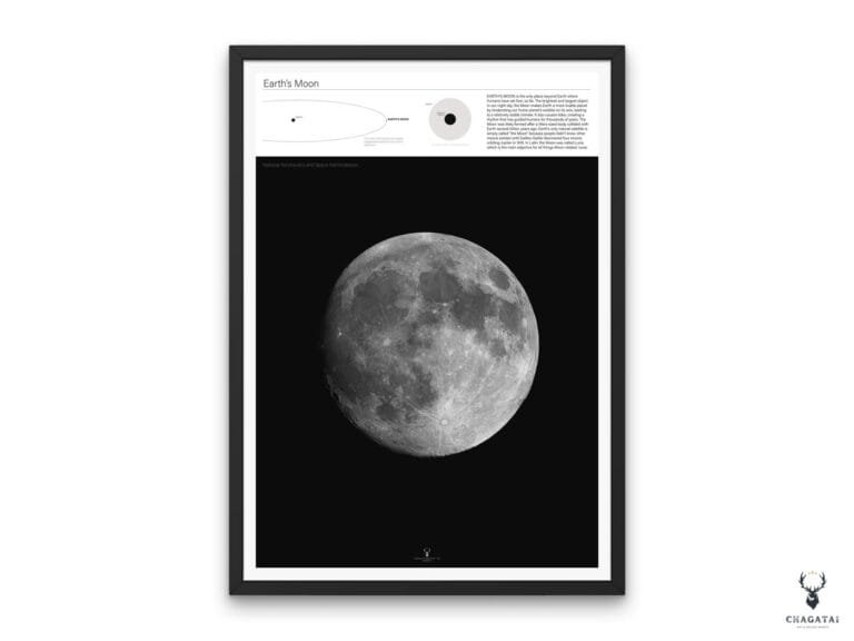 Educational Moon Poster featuring NASA-inspired lunar surface, Moon phases, and astronomy wall art for classrooms and science lovers