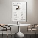 Warren Buffett Success principles poster framed for office and home use.