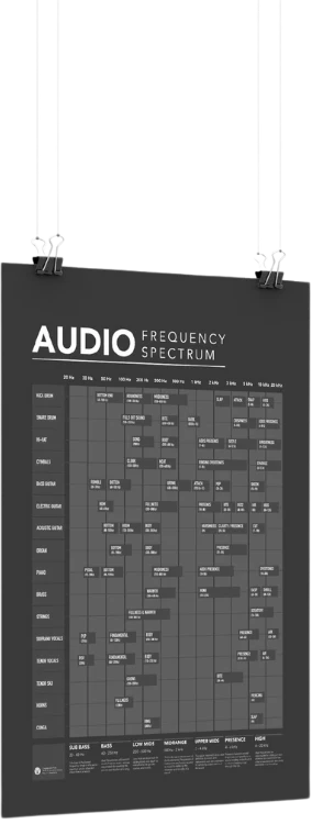 Audio Frequency Spectrum chart with EQ band labeling for mixing and mastering.