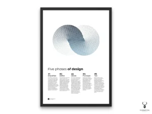 5 Phases of Design Poster - Light Edition