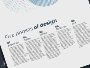 5 Phases of Design Poster - Light Edition - Image 2