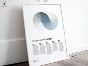 5 Phases of Design Poster - Light Edition - Image 3