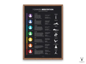 7 Chakra Guide Meditation Poster - Dark Edition