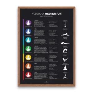 High-resolution 7 Chakra Meditation Poster showing chakra colors, affirmations, and yoga poses for spiritual healing and mindfulness.